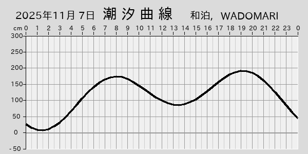 描画しないとき、「推算」の後「更新」すると再描画する場合があります。 