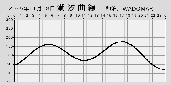 描画しないとき、「推算」の後「更新」すると再描画する場合があります。 