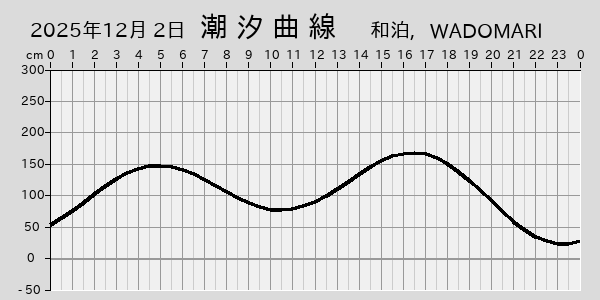 描画しないとき、「推算」の後「更新」すると再描画する場合があります。 