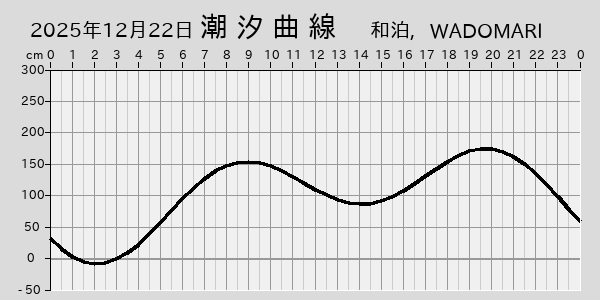 描画しないとき、「推算」の後「更新」すると再描画する場合があります。 