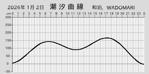 描画しないとき、「推算」の後「更新」すると再描画する場合があります。 