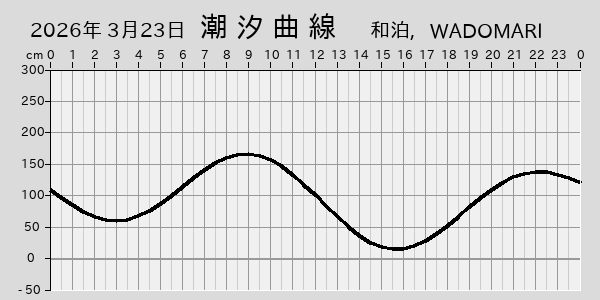 描画しないとき、「推算」の後「更新」すると再描画する場合があります。 