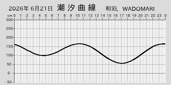 描画しないとき、「推算」の後「更新」すると再描画する場合があります。 