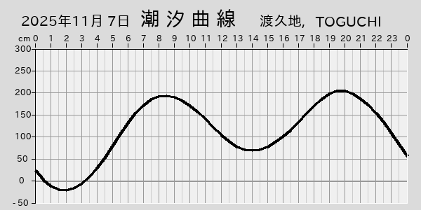 描画しないとき、「推算」の後「更新」すると再描画する場合があります。 