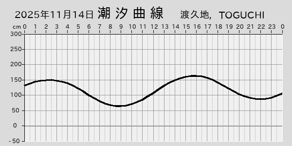 描画しないとき、「推算」の後「更新」すると再描画する場合があります。 