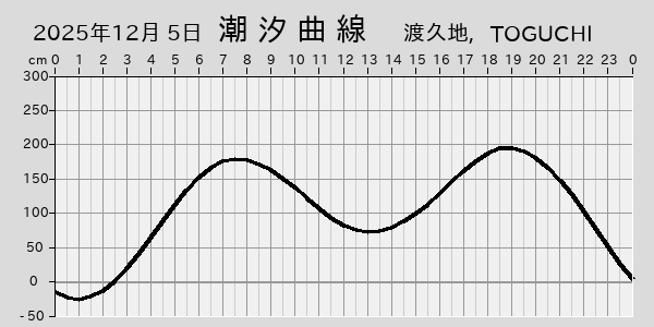 描画しないとき、「推算」の後「更新」すると再描画する場合があります。 