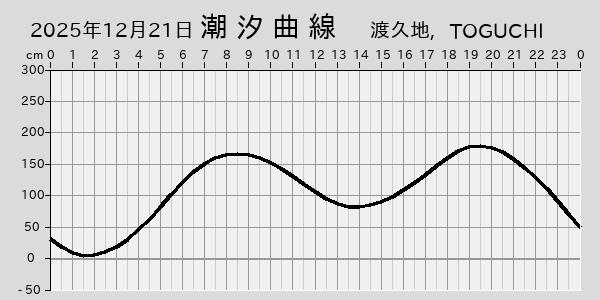 描画しないとき、「推算」の後「更新」すると再描画する場合があります。 