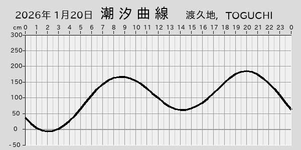 描画しないとき、「推算」の後「更新」すると再描画する場合があります。 