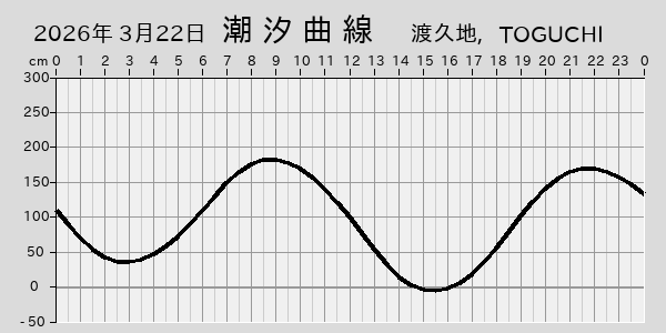 描画しないとき、「推算」の後「更新」すると再描画する場合があります。 