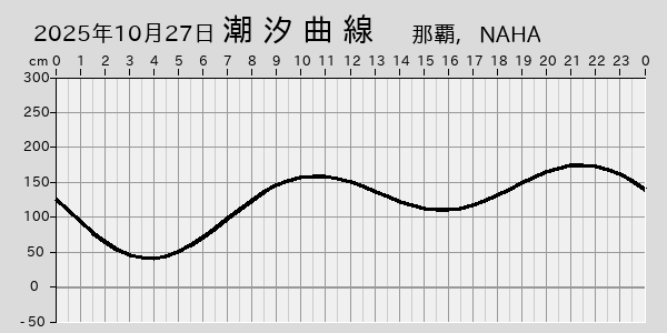 描画しないとき、「推算」の後「更新」すると再描画する場合があります。