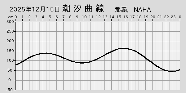 描画しないとき、「推算」の後「更新」すると再描画する場合があります。 