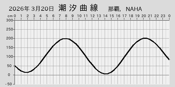 描画しないとき、「推算」の後「更新」すると再描画する場合があります。 