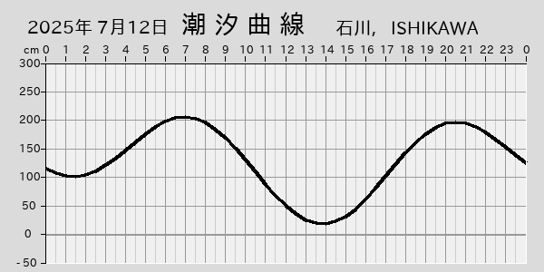 描画しないとき、「推算」の後「更新」すると再描画する場合があります。 