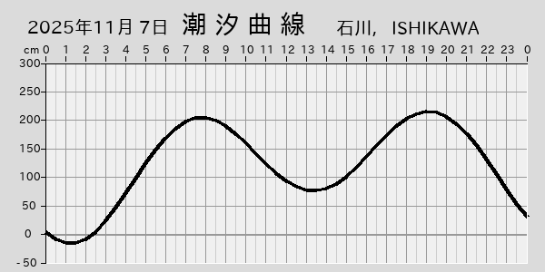 描画しないとき、「推算」の後「更新」すると再描画する場合があります。 