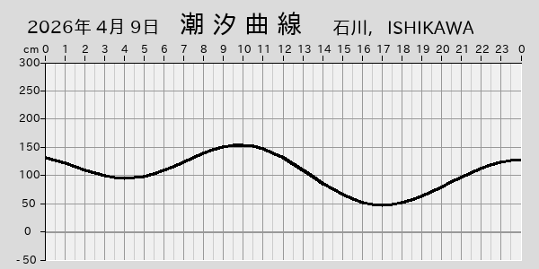 描画しないとき、「推算」の後「更新」すると再描画する場合があります。 