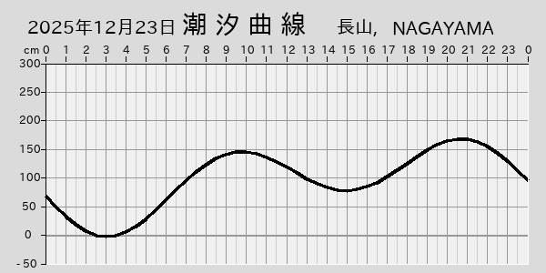 描画しないとき、「推算」の後「更新」すると再描画する場合があります。 
