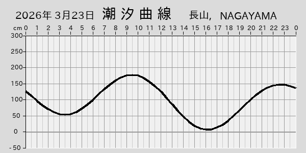 描画しないとき、「推算」の後「更新」すると再描画する場合があります。 