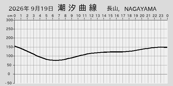 描画しないとき、「推算」の後「更新」すると再描画する場合があります。 