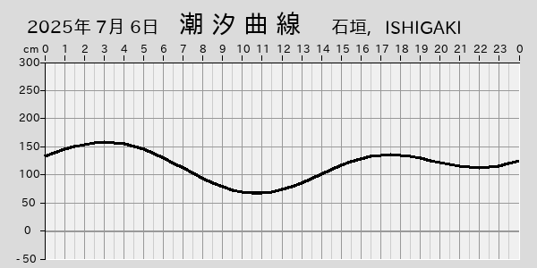 描画しないとき、「推算」の後「更新」すると再描画する場合があります。 