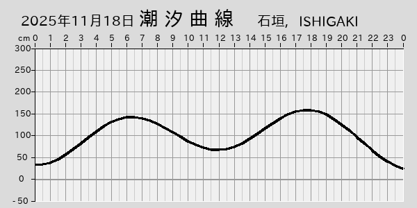 描画しないとき、「推算」の後「更新」すると再描画する場合があります。 