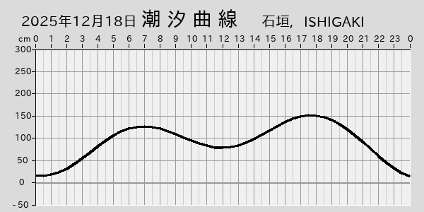 描画しないとき、「推算」の後「更新」すると再描画する場合があります。 