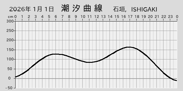 描画しないとき、「推算」の後「更新」すると再描画する場合があります。 