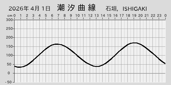 描画しないとき、「推算」の後「更新」すると再描画する場合があります。 
