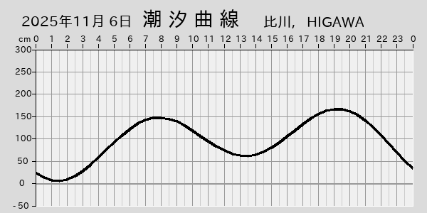 描画しないとき、「推算」の後「更新」すると再描画する場合があります。 