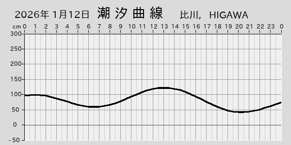 描画しないとき、「推算」の後「更新」すると再描画する場合があります。 