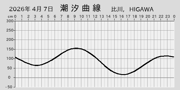 描画しないとき、「推算」の後「更新」すると再描画する場合があります。 