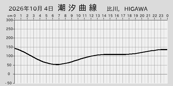 描画しないとき、「推算」の後「更新」すると再描画する場合があります。 