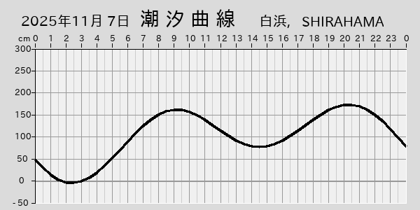 描画しないとき、「推算」の後「更新」すると再描画する場合があります。 