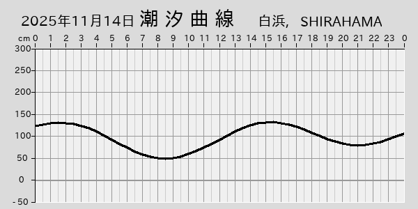 描画しないとき、「推算」の後「更新」すると再描画する場合があります。 