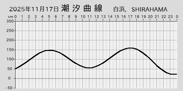 描画しないとき、「推算」の後「更新」すると再描画する場合があります。 