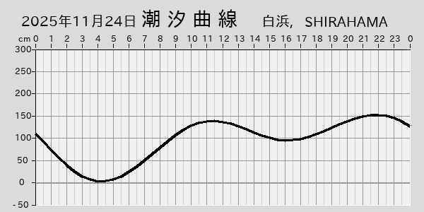 描画しないとき、「推算」の後「更新」すると再描画する場合があります。 