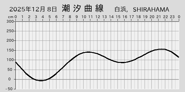 描画しないとき、「推算」の後「更新」すると再描画する場合があります。 