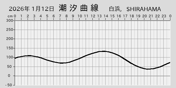 描画しないとき、「推算」の後「更新」すると再描画する場合があります。 