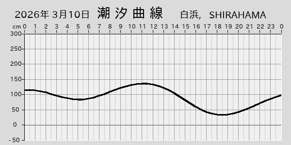 描画しないとき、「推算」の後「更新」すると再描画する場合があります。 