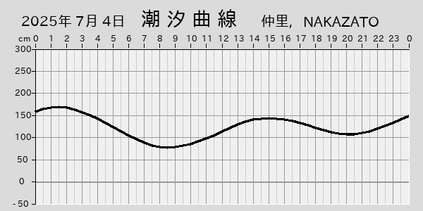 描画しないとき、「推算」の後「更新」すると再描画する場合があります。 