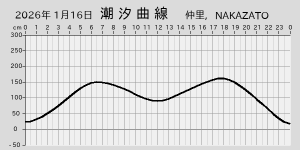 描画しないとき、「推算」の後「更新」すると再描画する場合があります。 