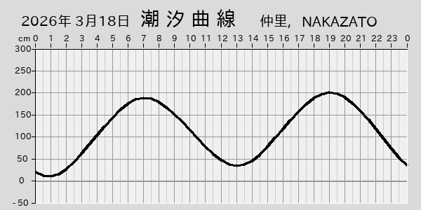 描画しないとき、「推算」の後「更新」すると再描画する場合があります。 