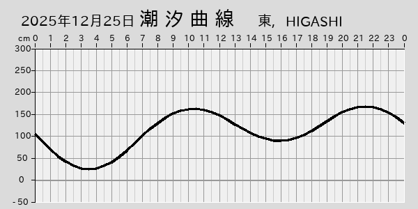 描画しないとき、「推算」の後「更新」すると再描画する場合があります。 