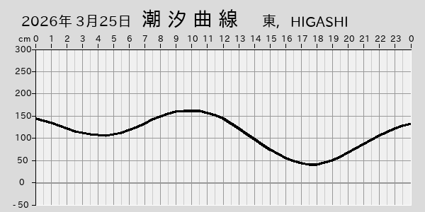 描画しないとき、「推算」の後「更新」すると再描画する場合があります。 