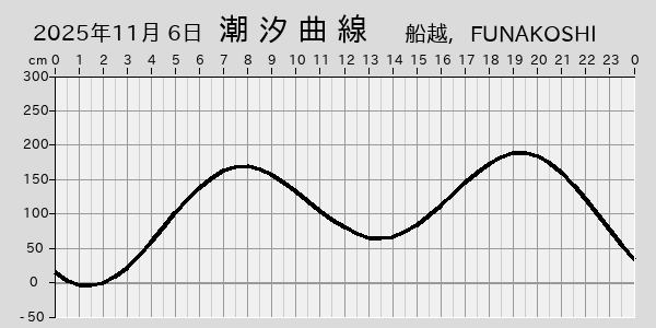 描画しないとき、「推算」の後「更新」すると再描画する場合があります。 