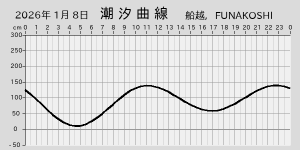 描画しないとき、「推算」の後「更新」すると再描画する場合があります。 