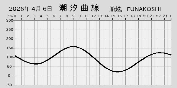 描画しないとき、「推算」の後「更新」すると再描画する場合があります。 