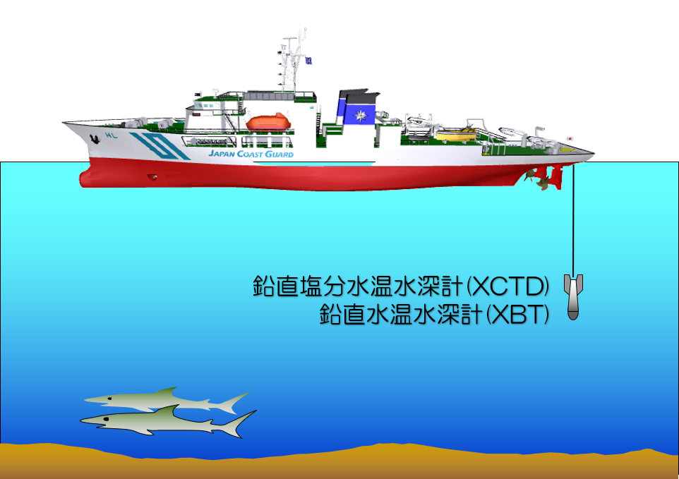 XCTD・XBT|海上保安庁 海洋情報部