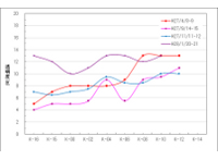 鹿児島湾定点観測